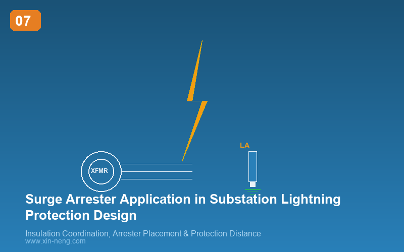 Surge Arrester Design